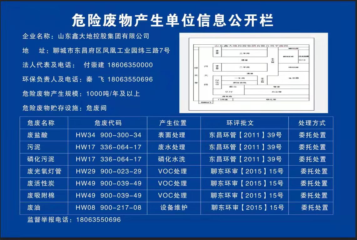 危险废物产生信息公开